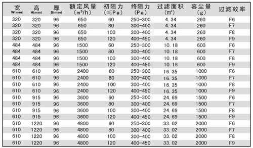 無隔板中效過濾器規(guī)格尺寸及技術參數(shù)