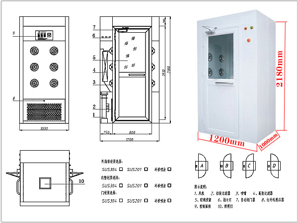 風(fēng)淋室標準規(guī)格尺寸