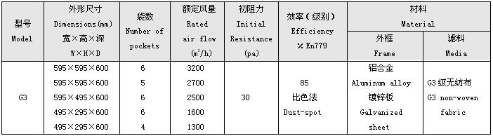 G3級(jí)初效袋式過(guò)濾器標(biāo)準(zhǔn)尺寸